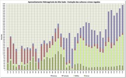 evolucao culturas AltoSado miniat