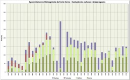 evolucao culturas FSerne miniat