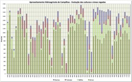 evolucao culturas campilhas miniat
