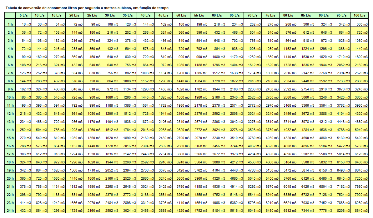 TABELA CONSUMO LS M3